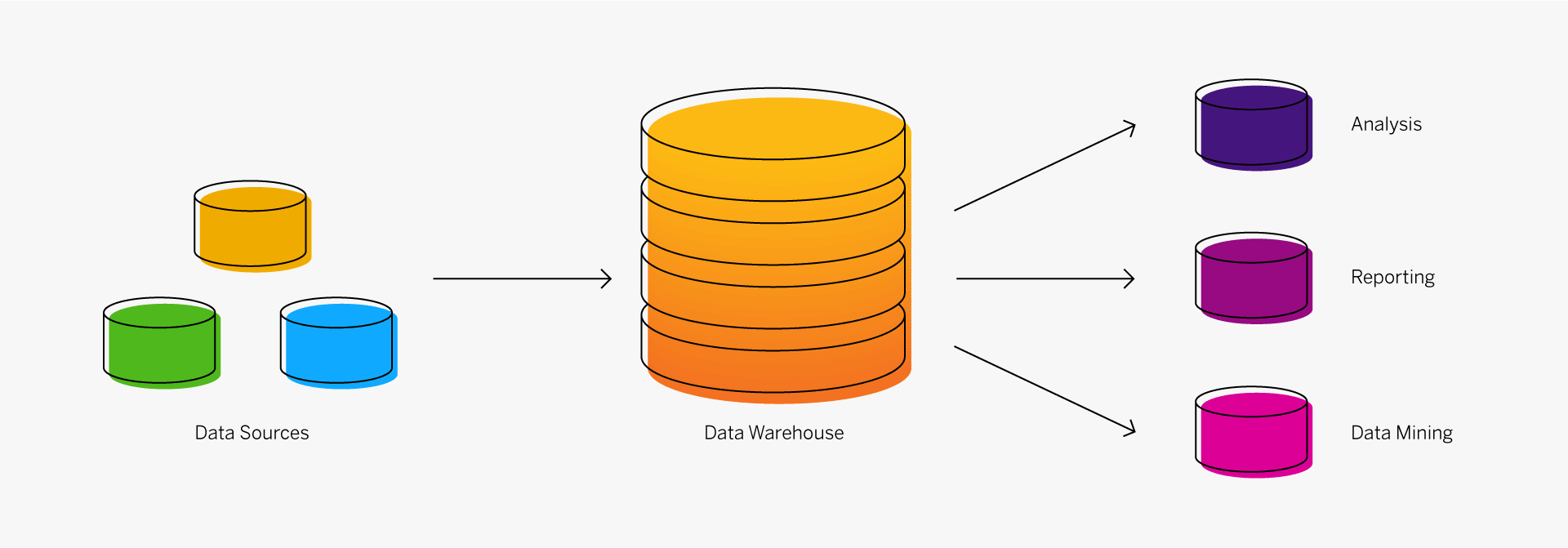 Data Warehouse Solution Provider