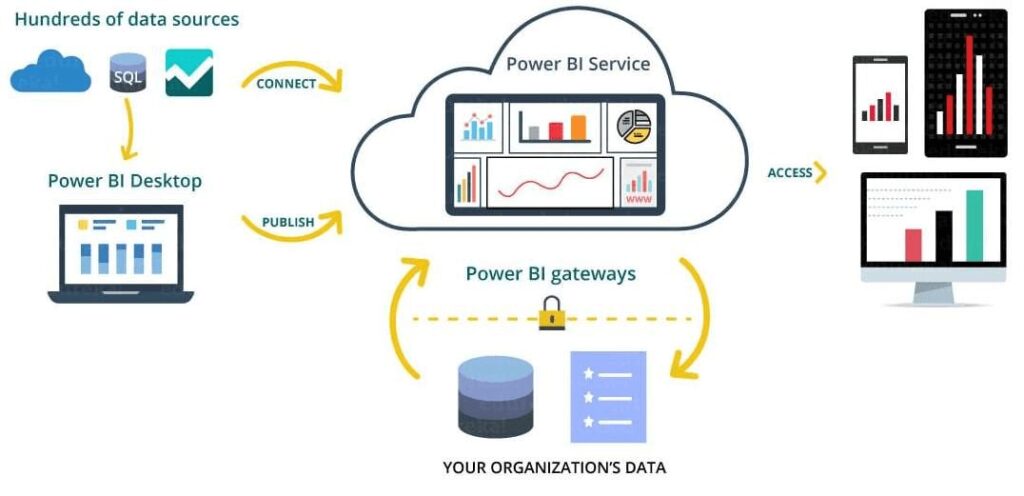 Power Bi Company