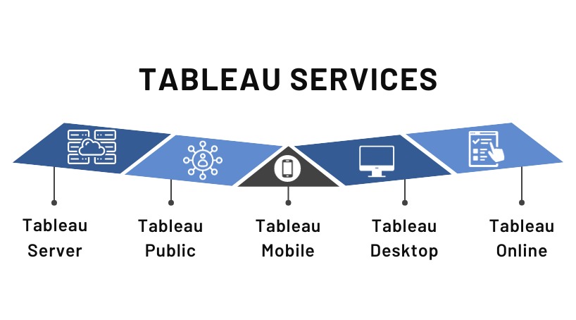 Tableau services Company